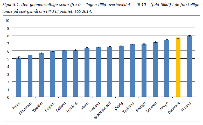 Tryghedsundersøgelse 3.1 01-2016