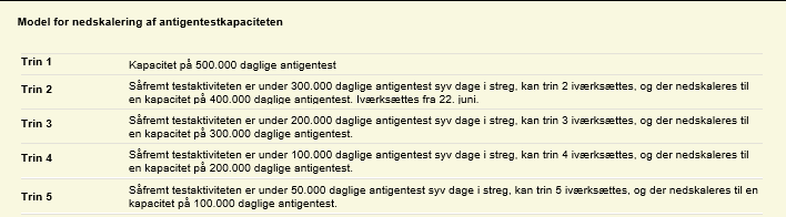 Model for nedskalering af antigentestkapaciteten. 