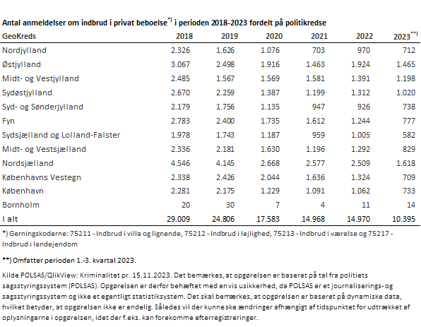 Antal anmeldelser